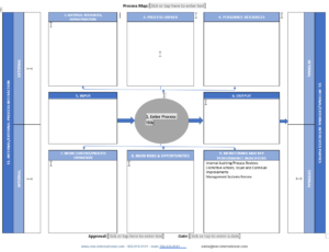 Process Map