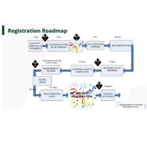 Roadmap