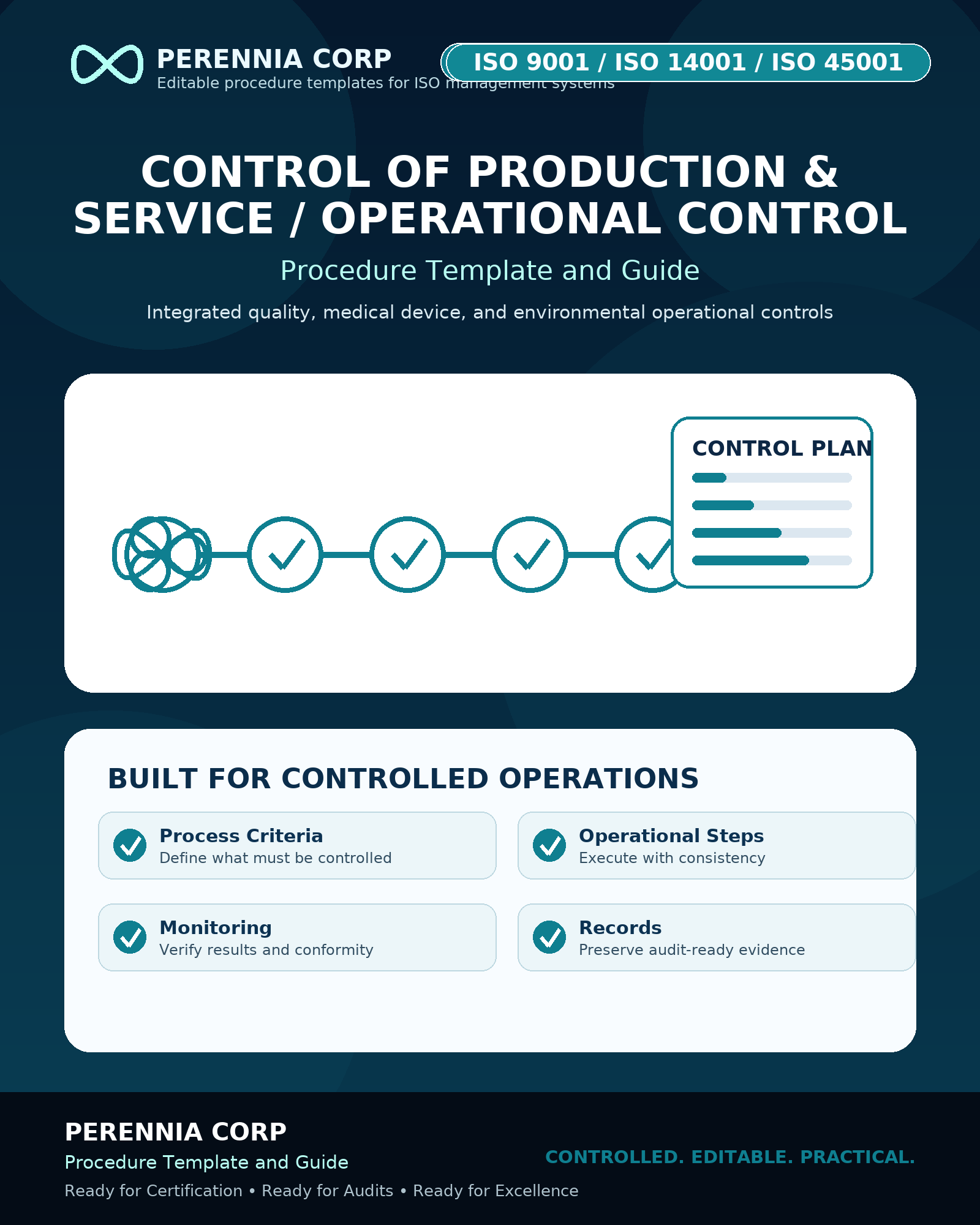 ISO Procedure Template & Guides 27 Integrated ISO 9001, ISO 14001 and ISO 45001 operational control procedure template for quality, environmental and safety management systems