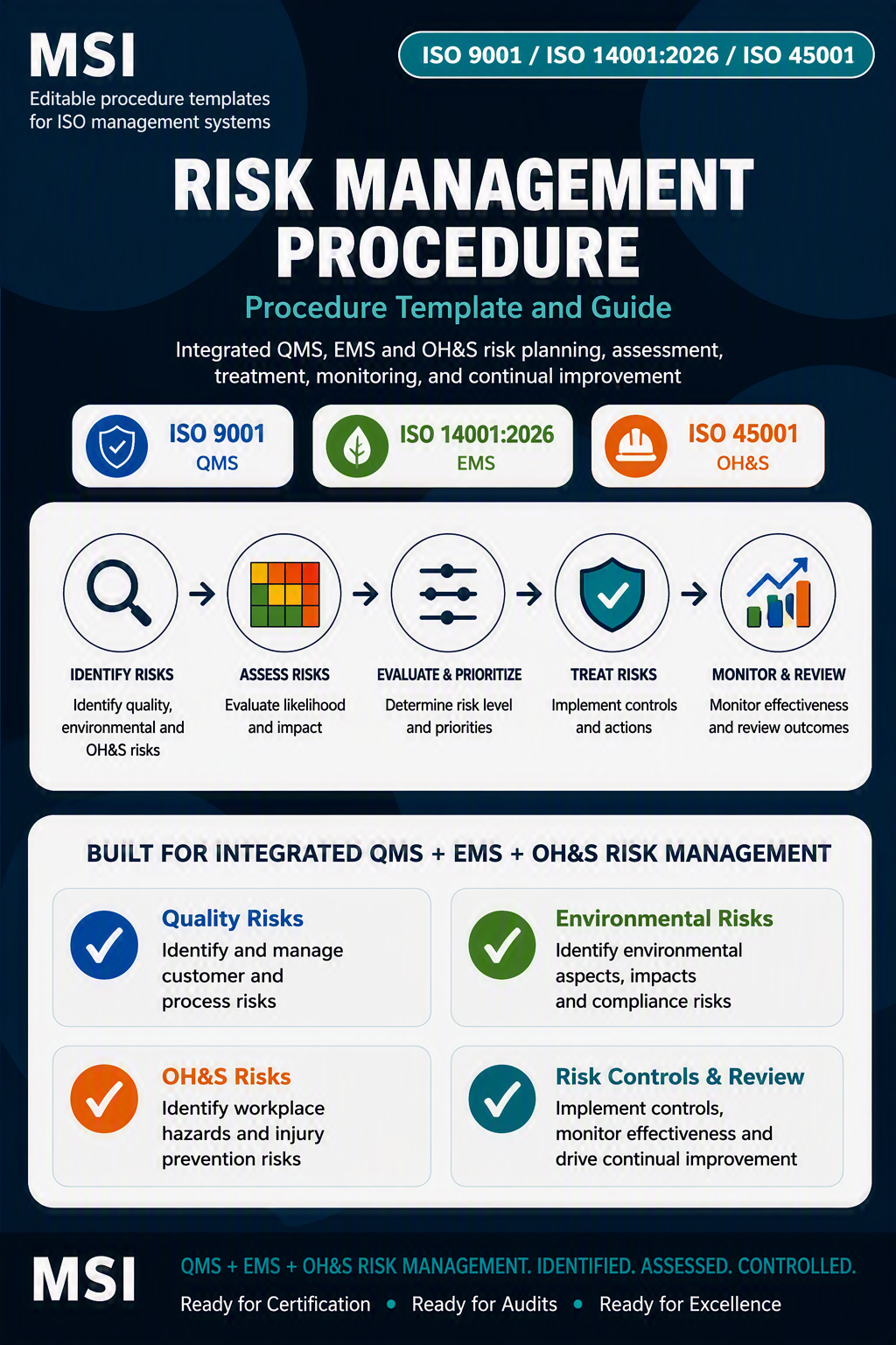 IMS Risk Management Procedure Template & Guide (ISO 9001 + ISO 14001 + ISO 45001)