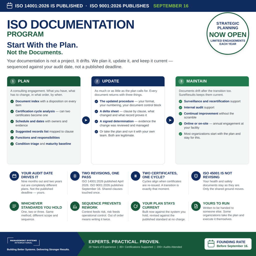 ISO documentation program