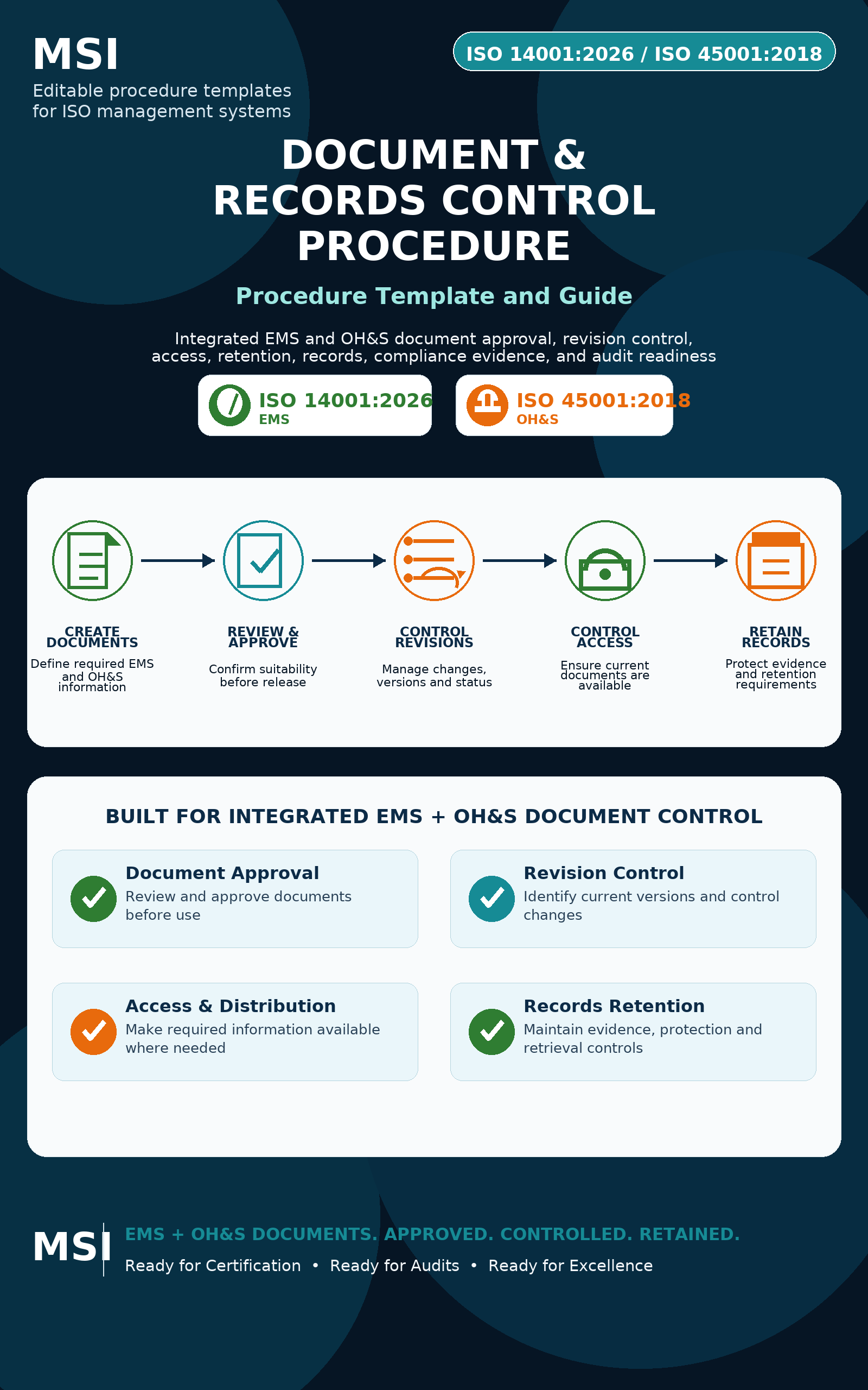 ISO 14001 & ISO 45001 (HSE) Document and Records Control Procedure Template & Guide