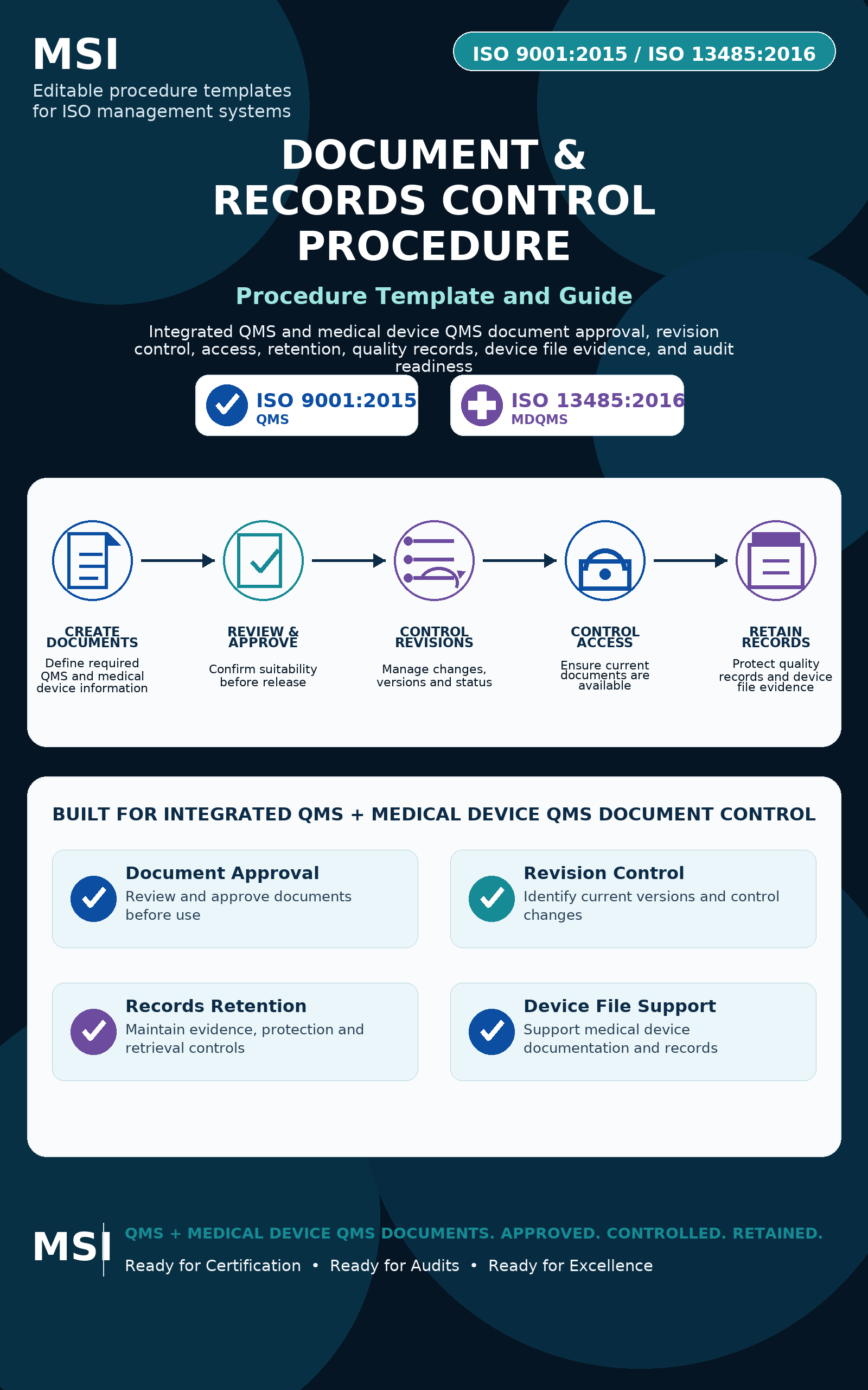 ISO 9001 & ISO 13485 (Device) Document and Records Control Procedure Template & Guide