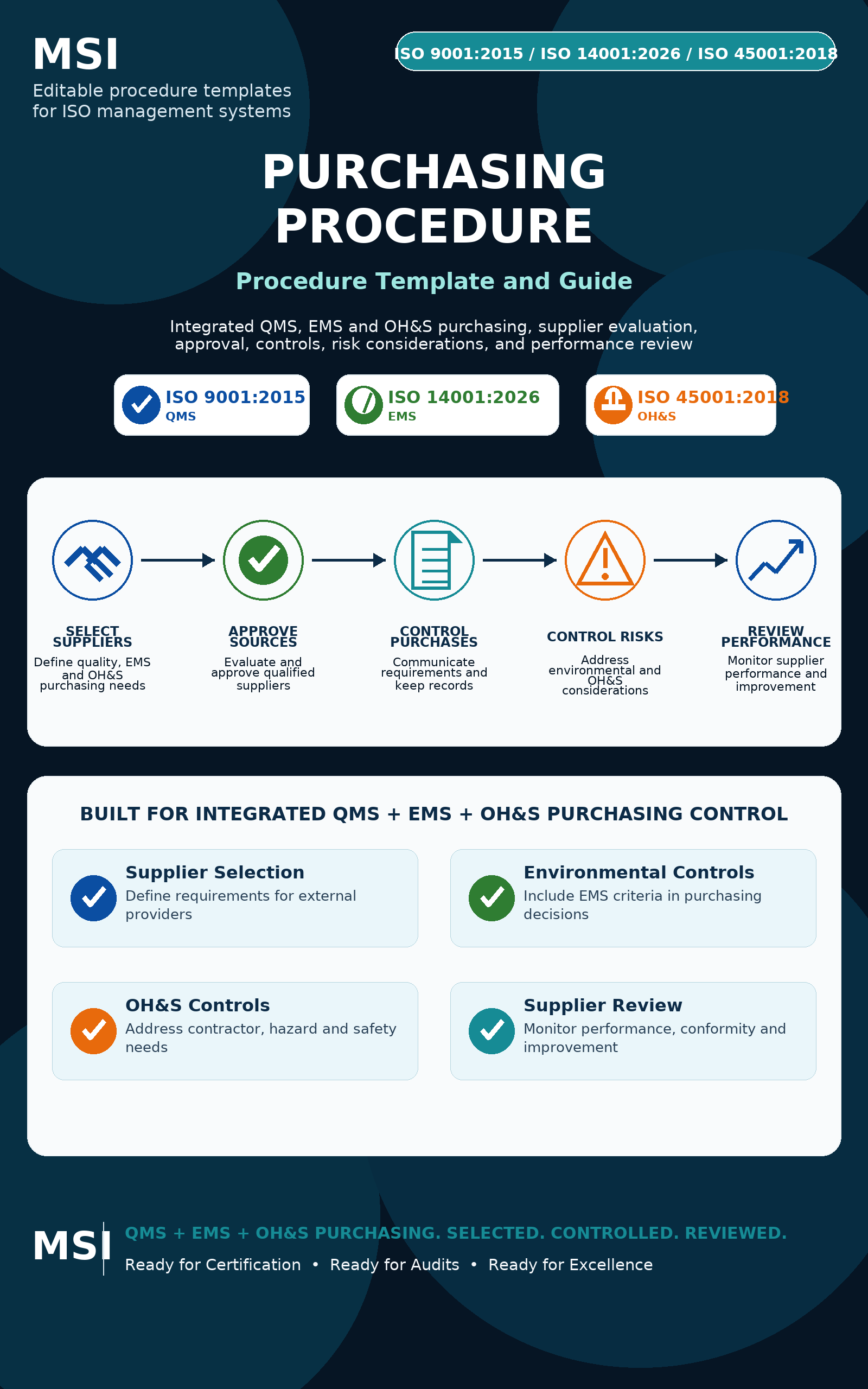Purchasing and Supplier Control Procedure Template & Guide Integrated ISO 9001, ISO 14001 & ISO 45001 (IMS)