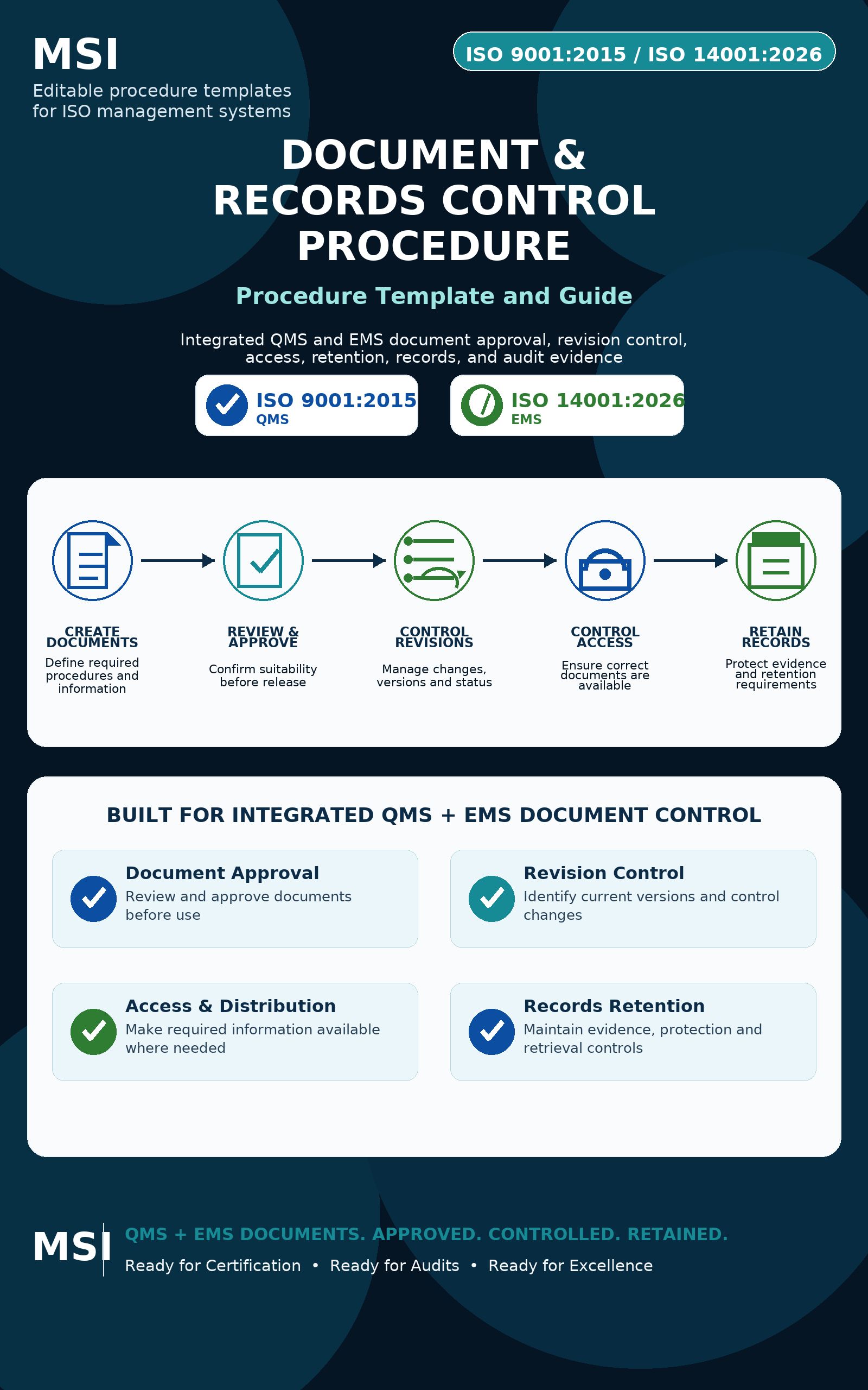 ISO 9001, ISO 14001 & ISO 45001 (IMS) Document and Records Control Procedure Template & Guide