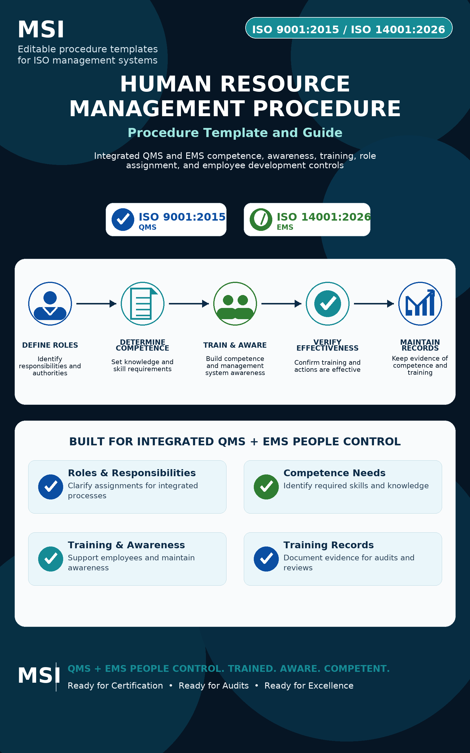 Q/EMS Human Resource Management Procedure Template & Guide (ISO 9001 + ISO 14001)