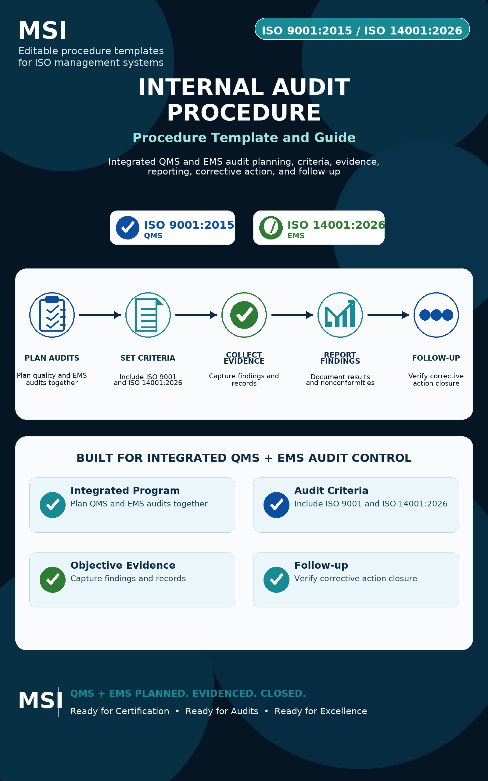 Q/EMS Internal Audit Procedure Template & Guide (ISO 9001 + ISO 14001)