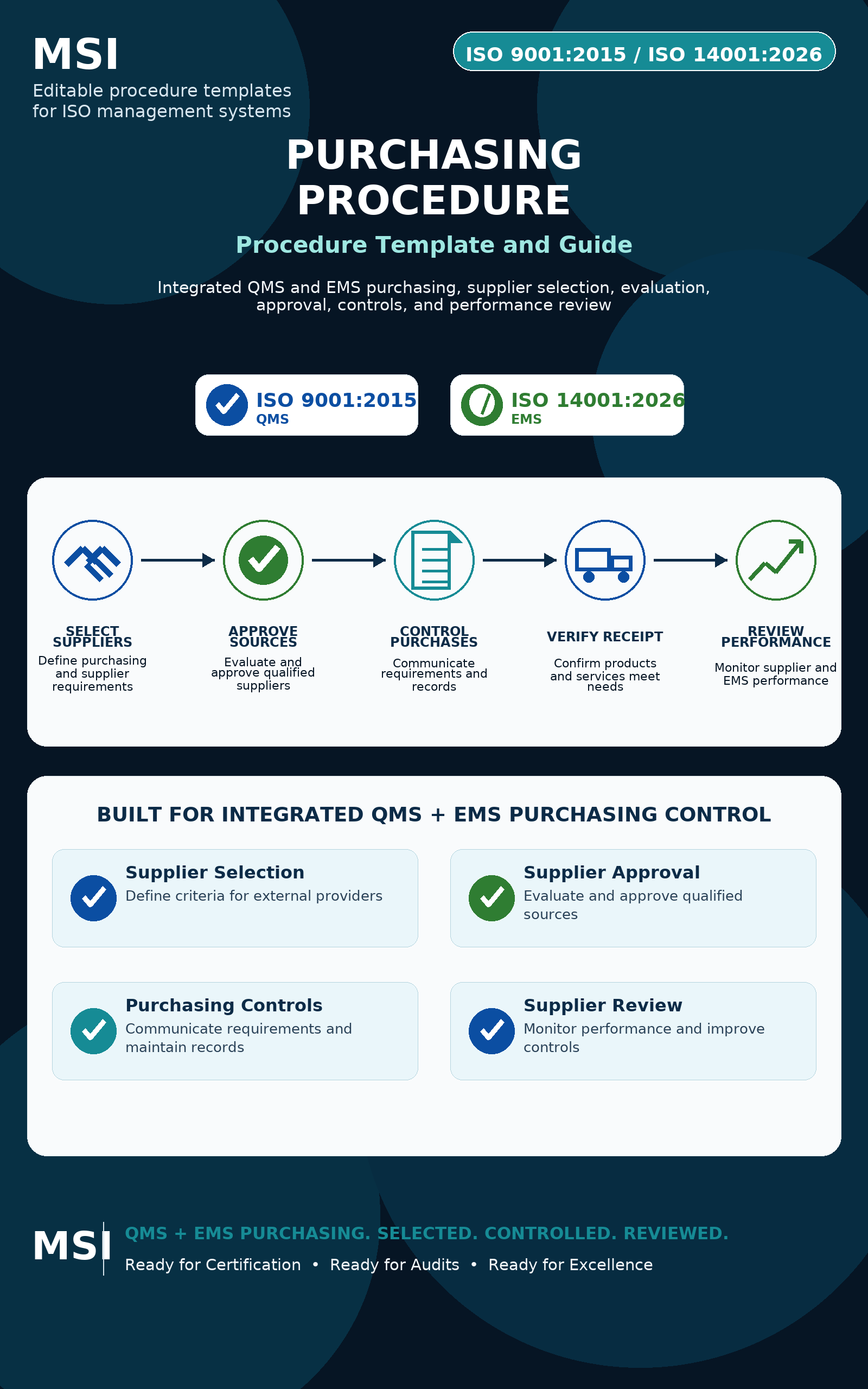 Purchasing and Supplier Control Procedure Template & Guide ISO 9001 & ISO 14001 (Q/EMS)