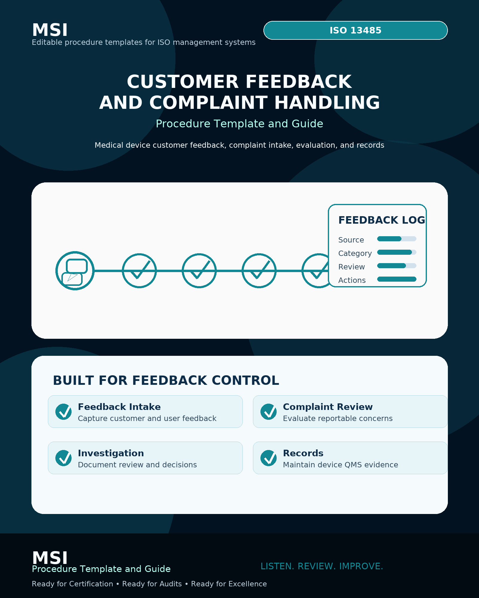 ISO 13485 customer feedback and complaint handling procedure template, Clause 8.2, built to 21 CFR Part 820 QMSR with the reportability clock and risk-management link