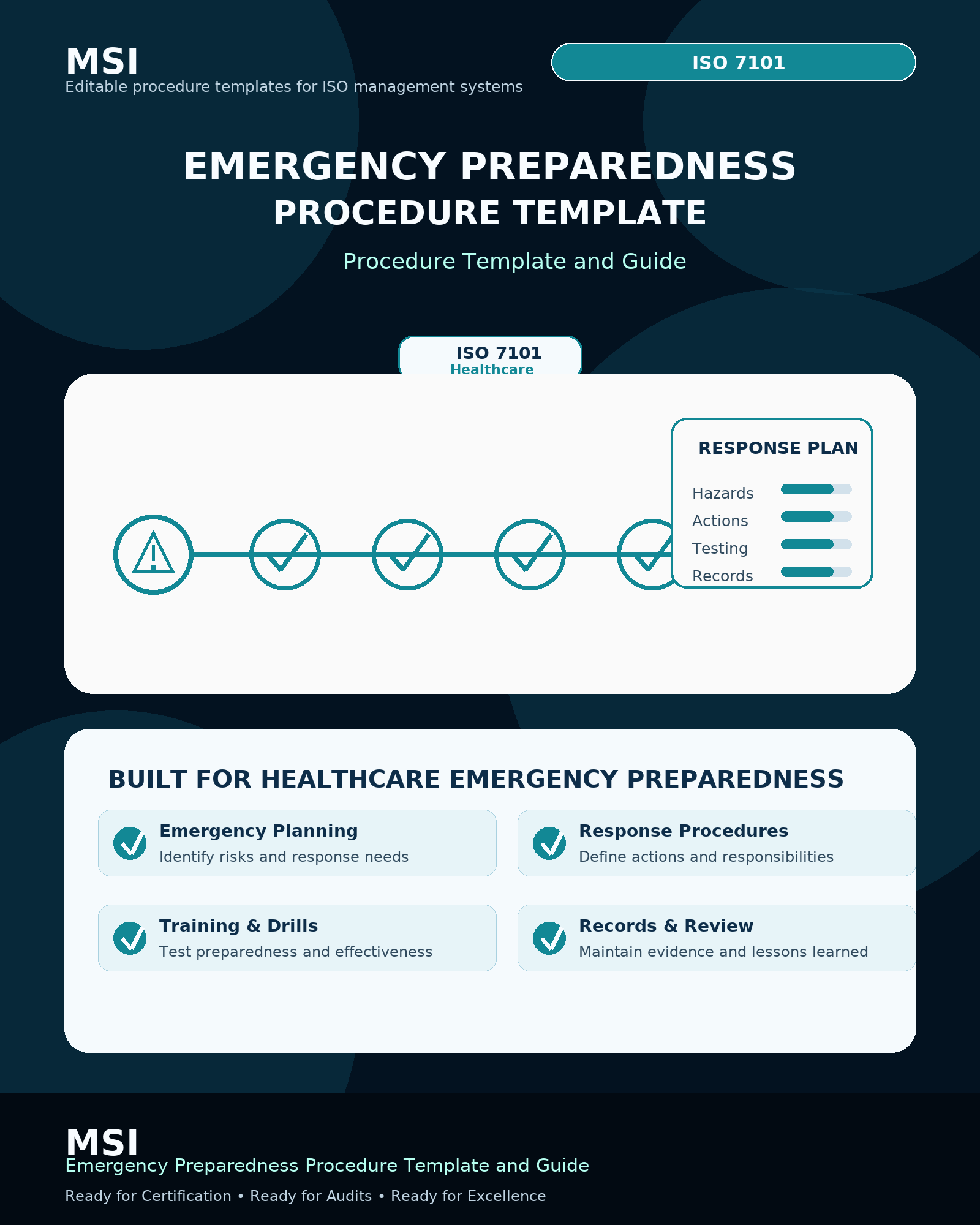 ISO 7101:2023 Emergency Preparedness and Response Procedure Template and Guide