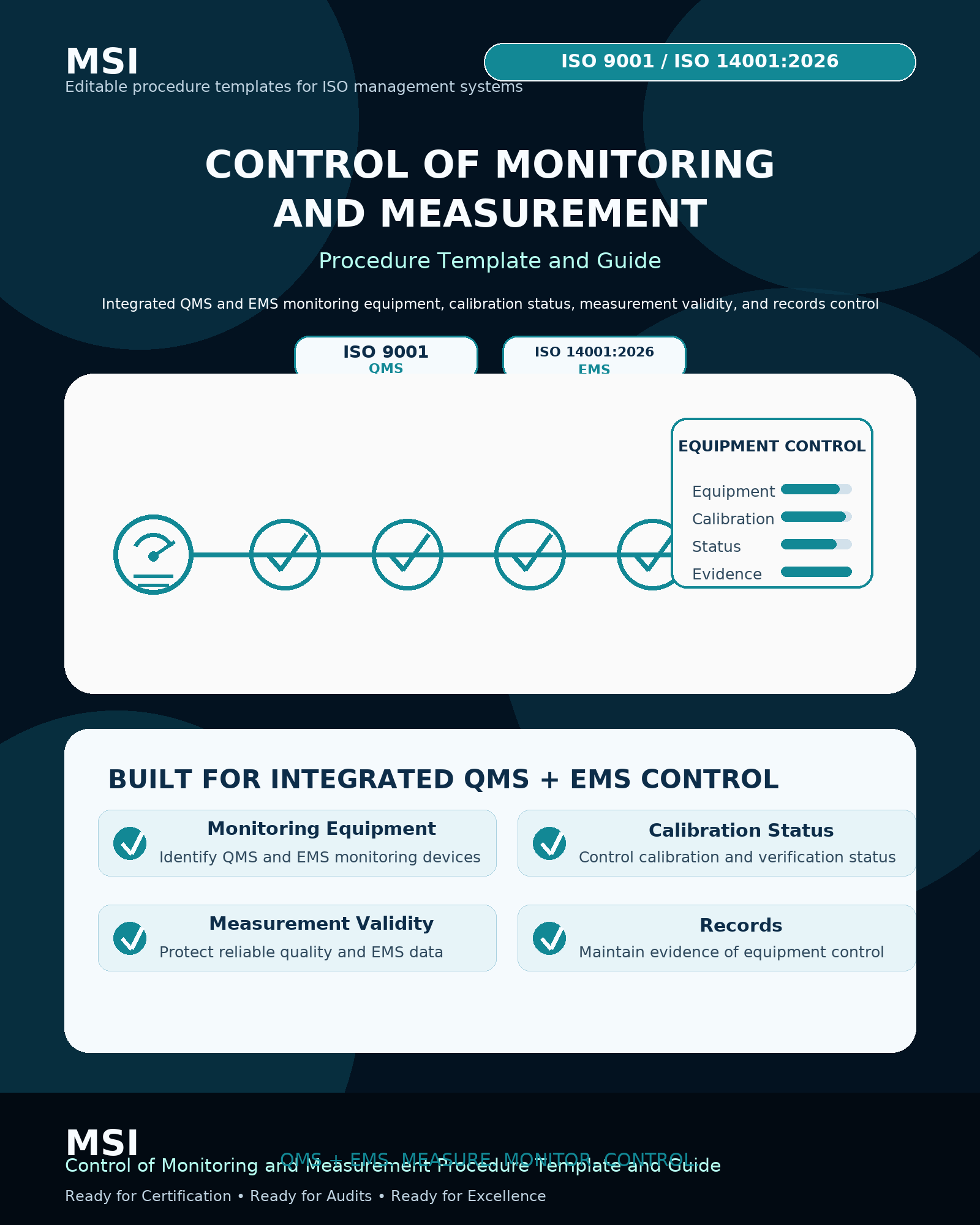 Integrated ISO 9001 + ISO 14001 Control of Monitoring and Measuring Procedure Template & Guide