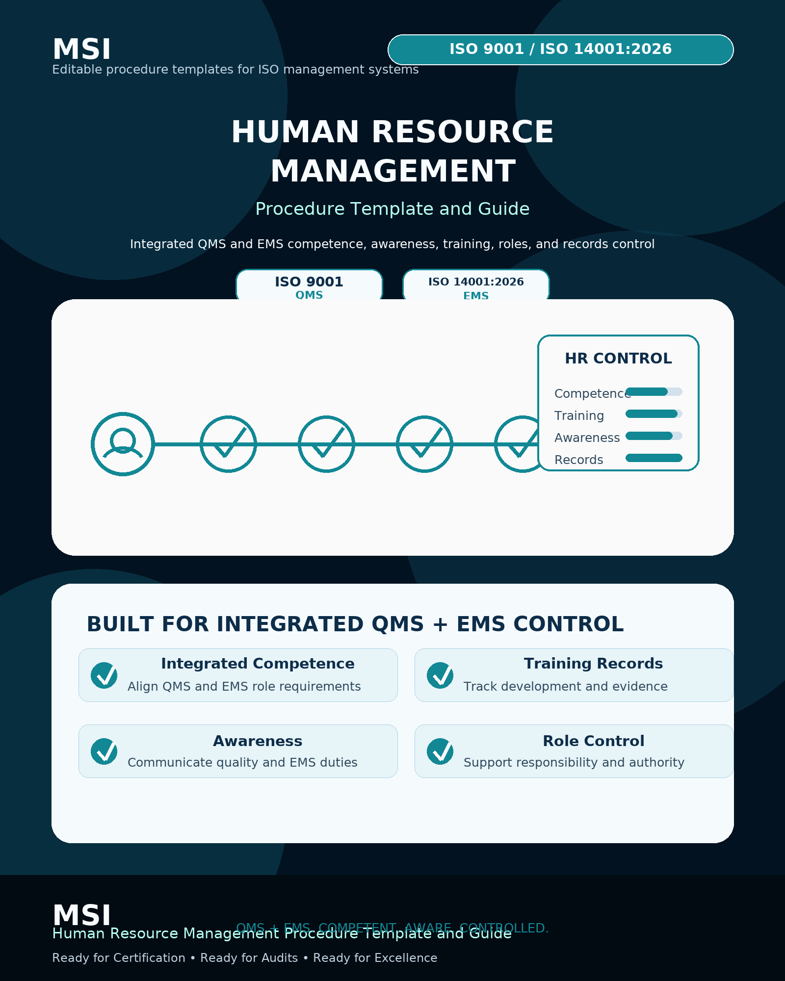 Q/EMS Human Resource Management Procedure Template & Guide (ISO 9001 + ISO 14001)