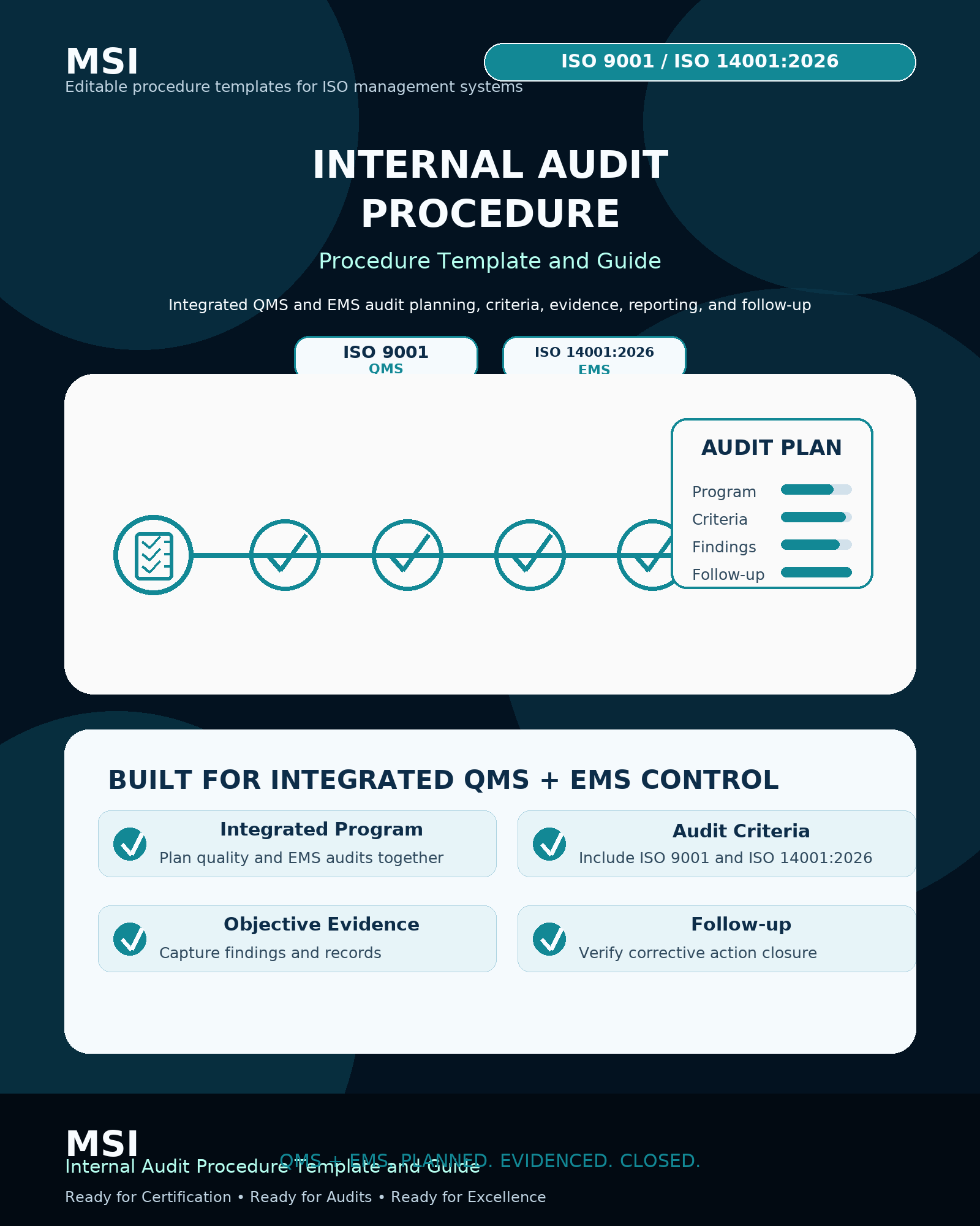 Q/EMS Internal Audit Procedure Template & Guide (ISO 9001 + ISO 14001)