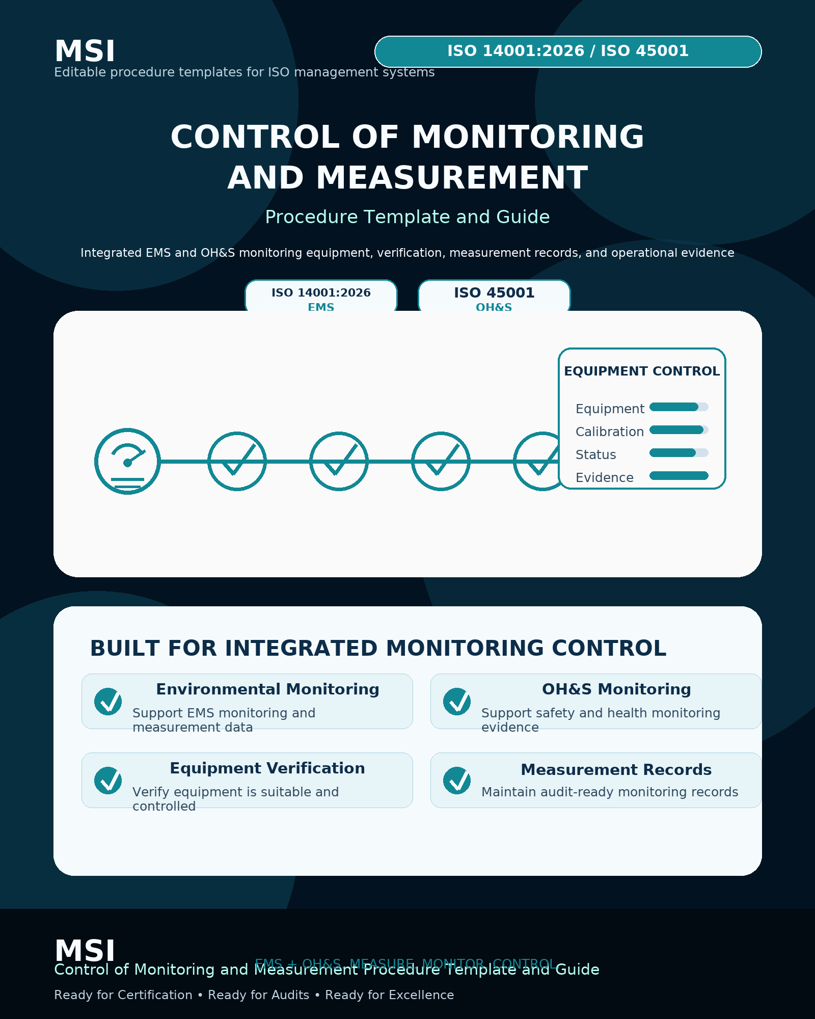 ISO 14001 + ISO 45001 Control of Monitoring and Measuring Procedure Template & Guide (HSE)