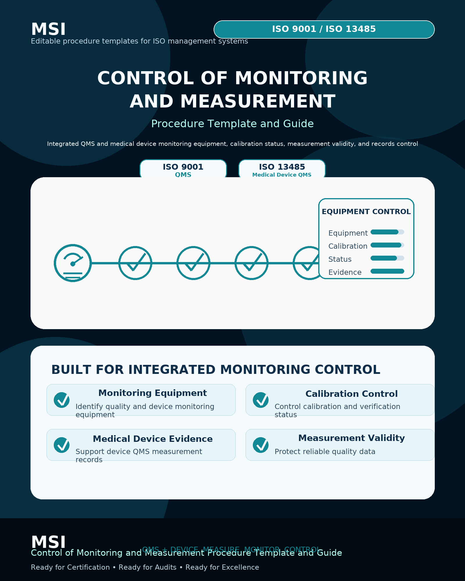 Integrated ISO 9001 + ISO 13485 Control of Monitoring and Measuring Procedure Template & Guide