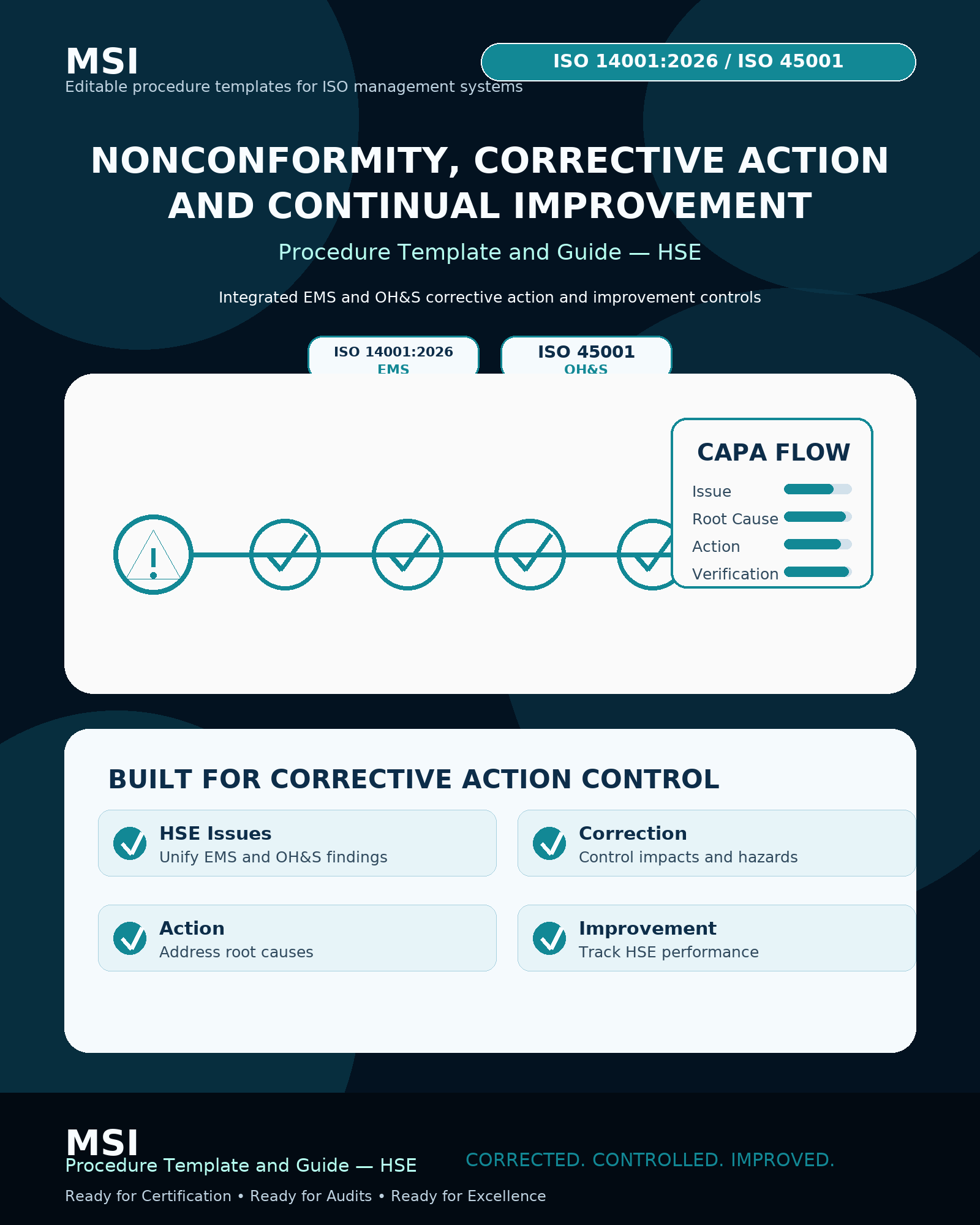 HSE Incident, Nonconformity, and Corrective Action Procedure Template & Guide (ISO 14001 + ISO 45001)