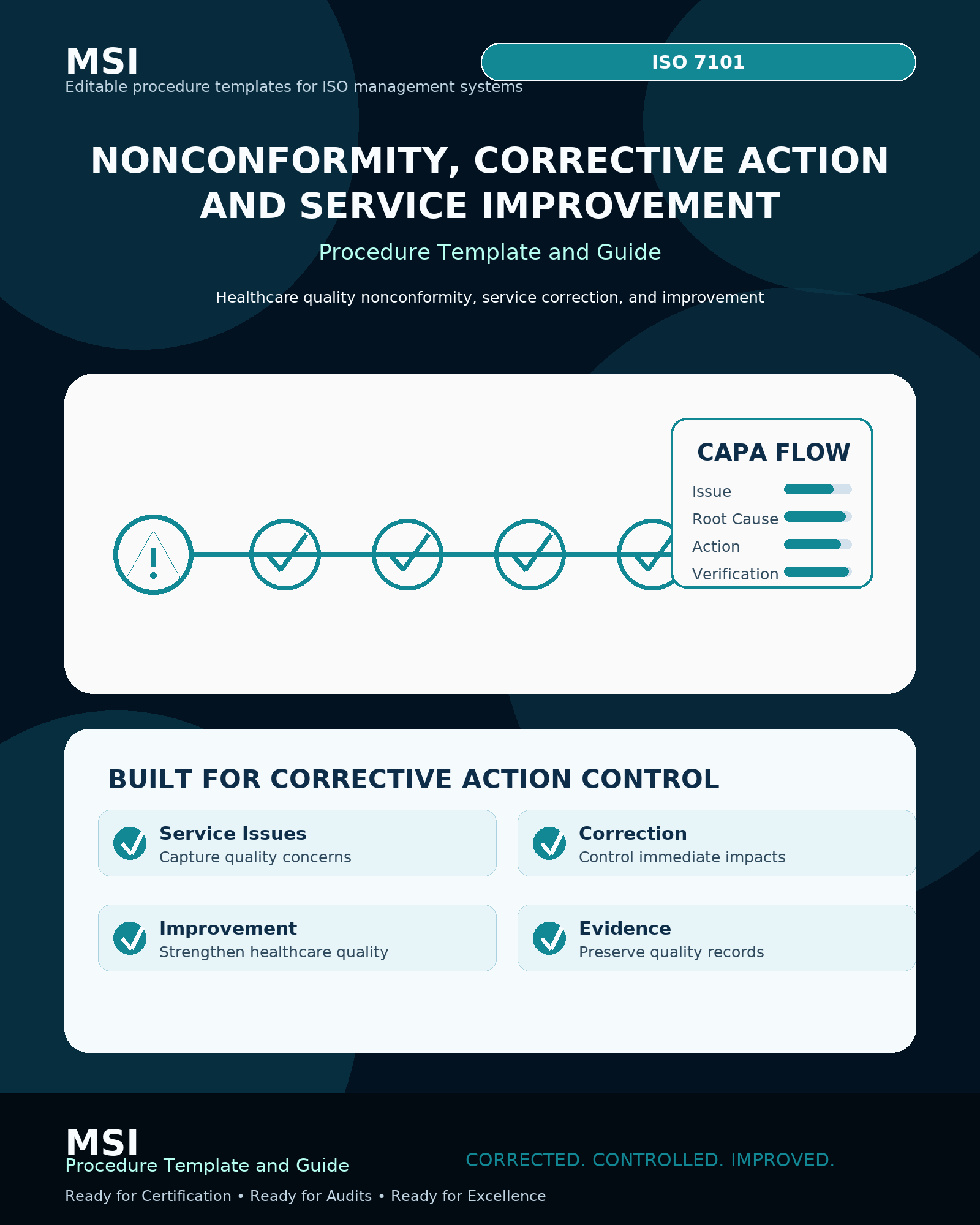 ISO 7101 Nonconformity, Corrective Action, and Continual Improvement Procedure Template & Guide