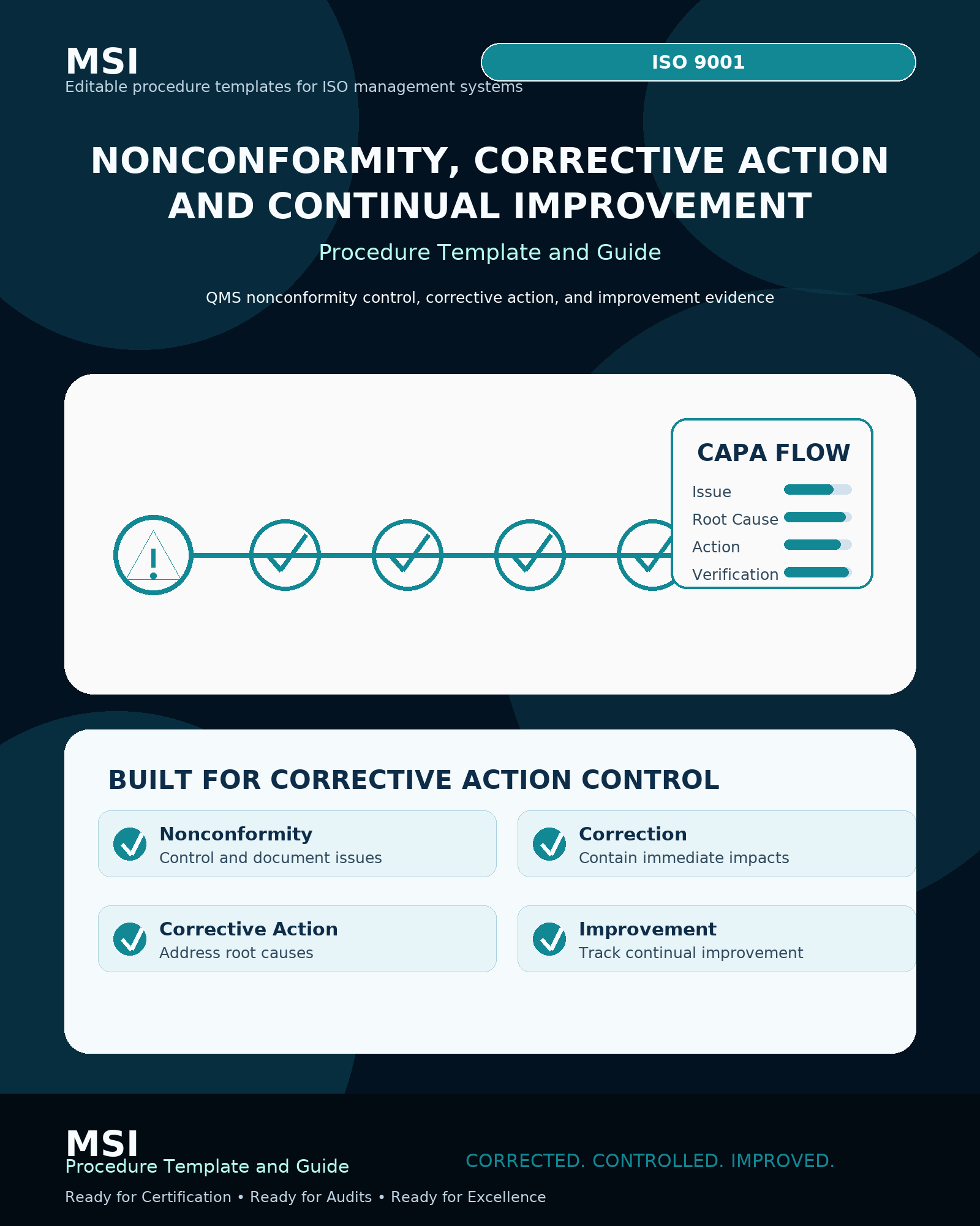 ISO 9001 Nonconformity, Corrective Action, and Continual Improvement Procedure Template & Guide