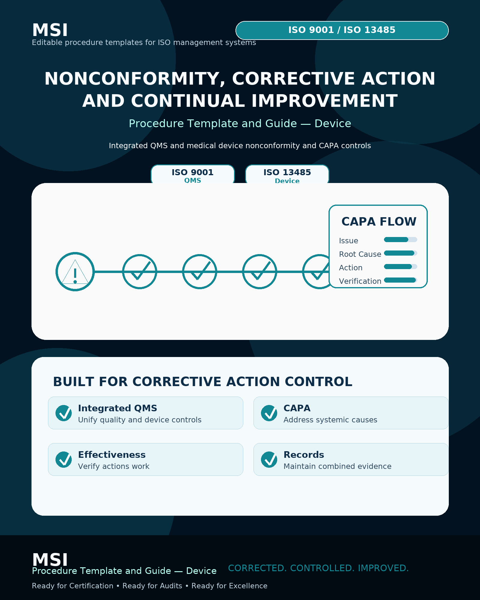 Device Nonconformity, Corrective Action, and Continual Improvement Procedure Template & Guide (ISO 9001 + ISO 13485)