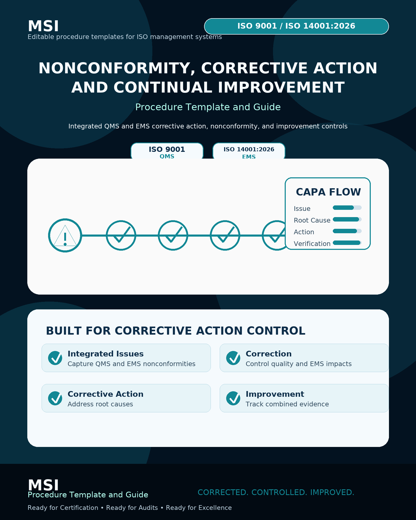 Q/EMS Nonconformity, Corrective Action, and Continual Improvement Procedure Template & Guide (ISO 9001 + ISO 14001)