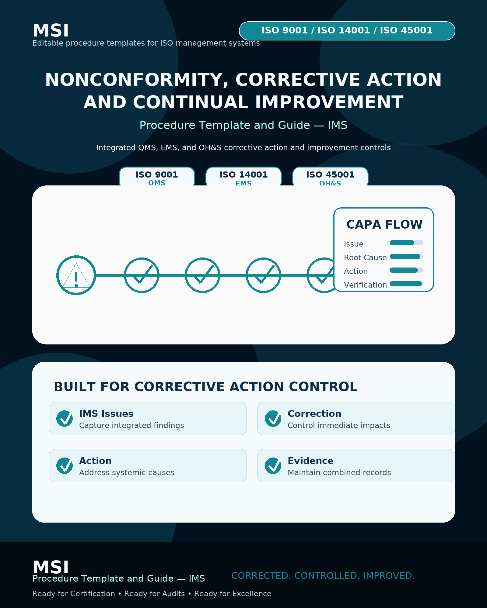 IMS Nonconformity, Corrective Action, and Continual Improvement Procedure Template & Guide (ISO 9001 + ISO 14001 + ISO 45001)